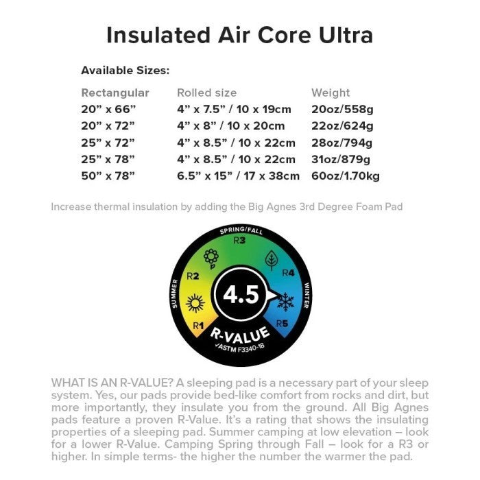 Matras Angin/Insulated Big Agnes Insulated Air Core Ultra Sleeping Pad - Wide 25x72
