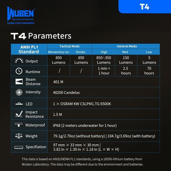Wuben T4 Portable Tactical Flashlight Senter - 850 Lumens 401 Meters - Dessert Tan