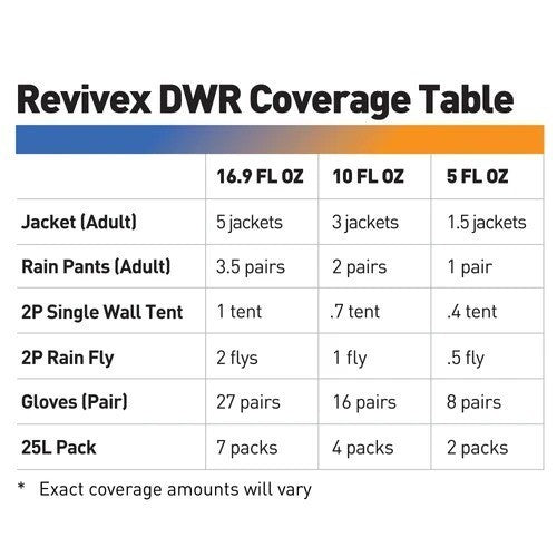 Gear Aid Revivex Durable Water Repellent - 5oz (148ml)