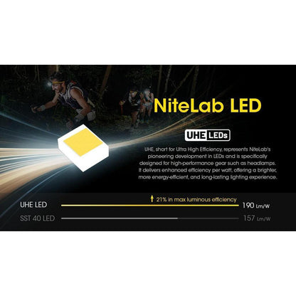 Nitecore Headlamp UT27 Pro 800 Lumens - Yellow Black