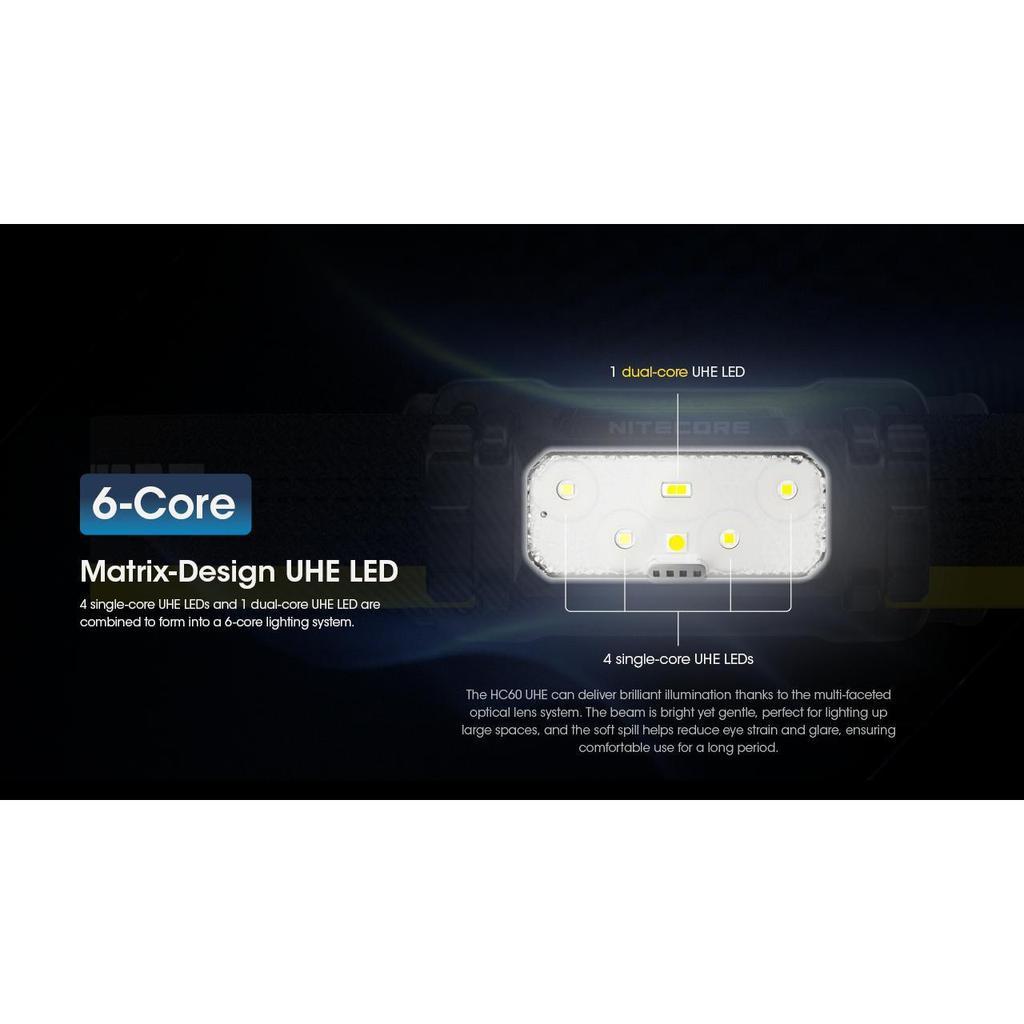 Nitecore Headlamp HC60 UHE 1600 Lumens IP68 - Black