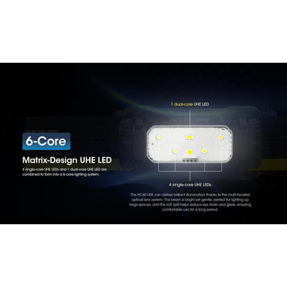 Nitecore Headlamp HC60 UHE 1600 Lumens IP68 - Black
