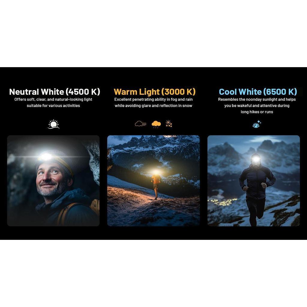 Nitecore Headlamp NITECORE NU27 600 Lumens - Black/Yellow