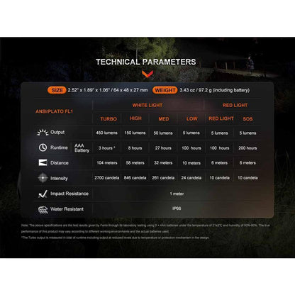 Fenix HL16 AAA Headlamps / Senter Kepala