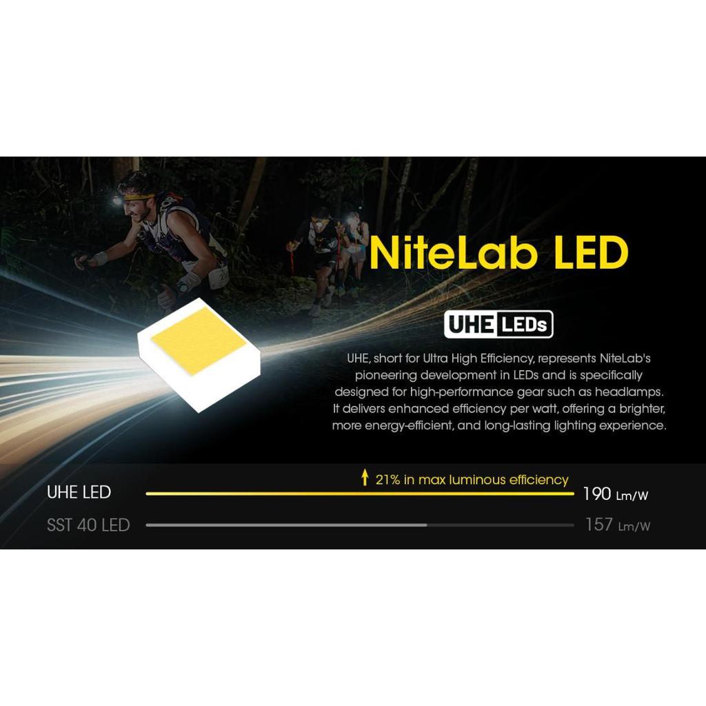 Nitecore Headlamp UT27 800 Lumens - Black