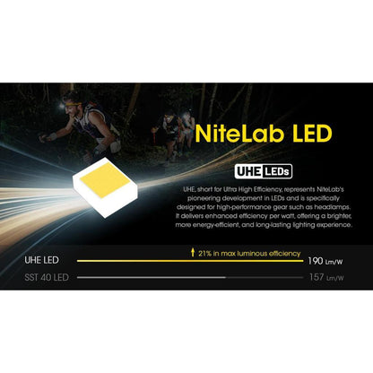 Nitecore Headlamp UT27 800 Lumens - Black