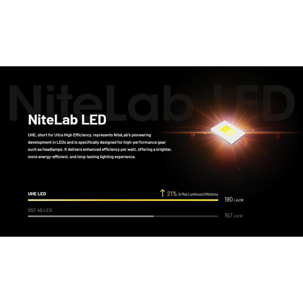 Nitecore Headlamp NITECORE NU27 600 Lumens - Black/Yellow