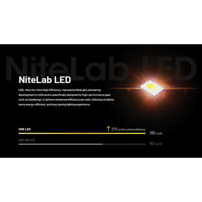 Nitecore Headlamp NITECORE NU27 600 Lumens - Black/Yellow