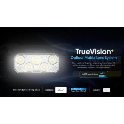 Nitecore Headlamp HC60 UHE 1600 Lumens IP68 - Black