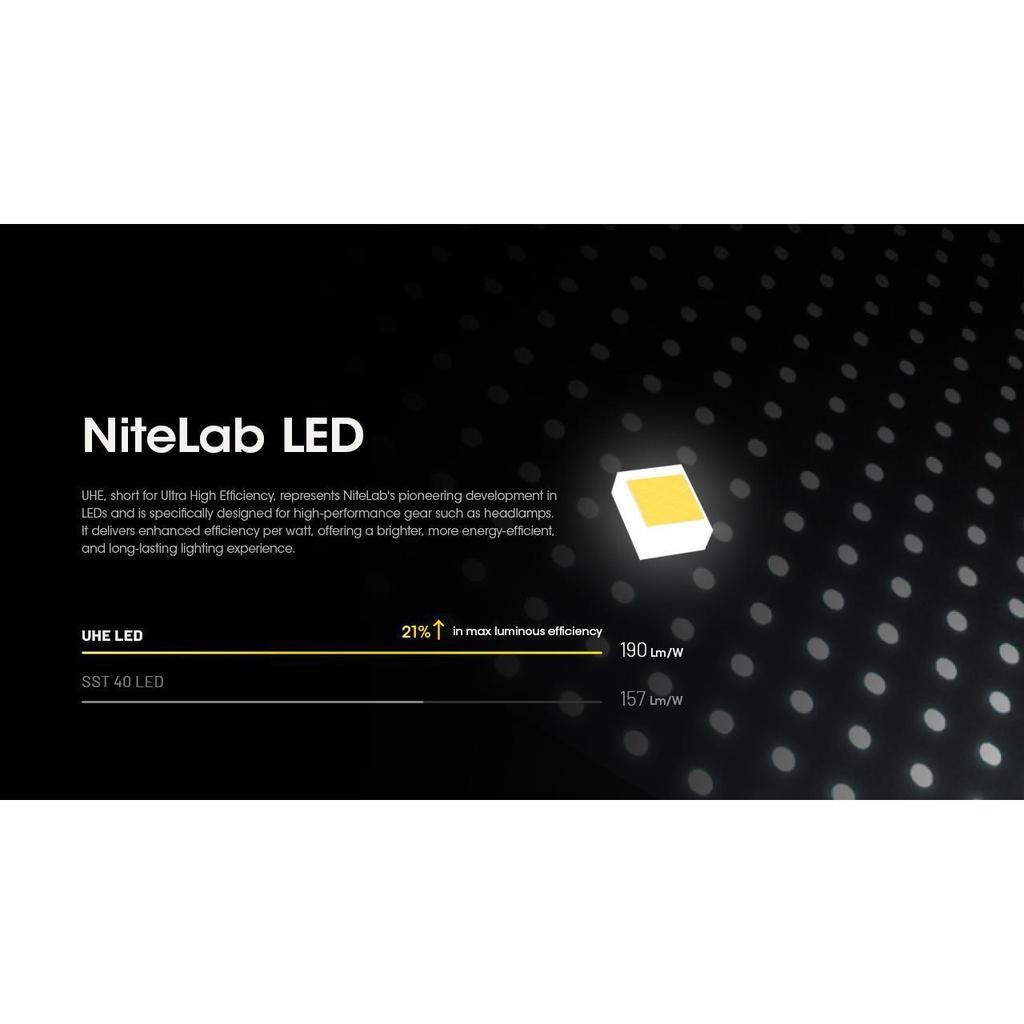 Nitecore Headlamp HC60 UHE 1600 Lumens IP68 - Black