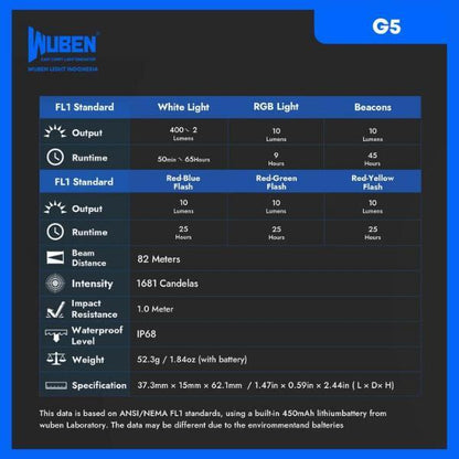 WUBEN G5 Flashlight 400 Lumens– Compact, Bright & Durable