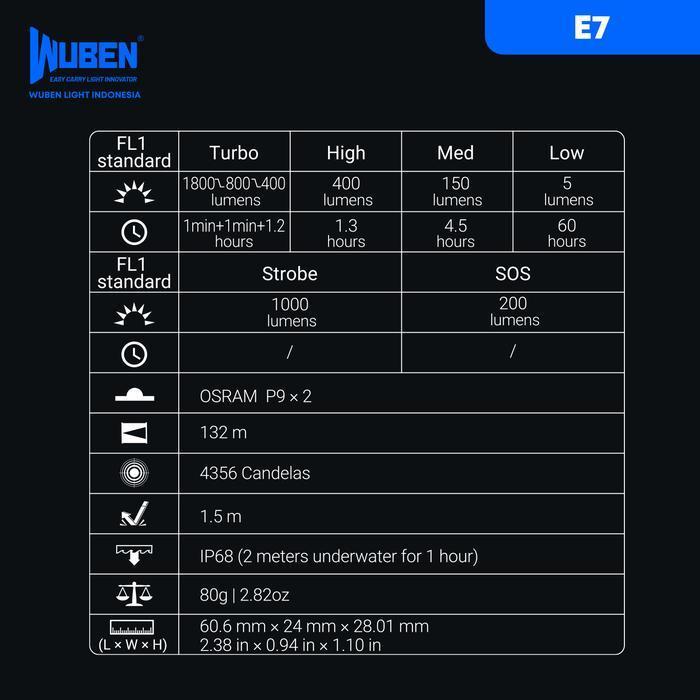 Wuben E7 Multi-functional EDC Flashlight Senter Kepala - 1800 Lumens 132 Meters