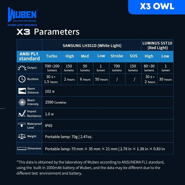 Wuben Lightok X3 Owl EDC Flashlight Senter 700 Lumens