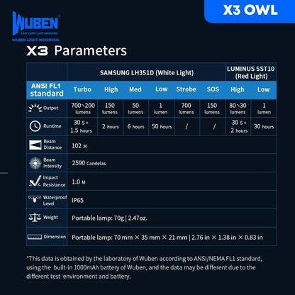 Wuben Lightok X3 Owl EDC Flashlight Senter 700 Lumens