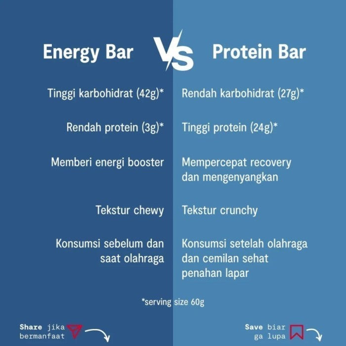 Strive Energy Bar Selai Nanas - Camilan Instant Berenergi