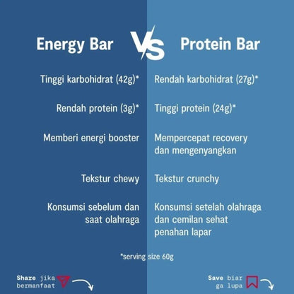 Strive Energy Bar Selai Nanas - Camilan Instant Berenergi