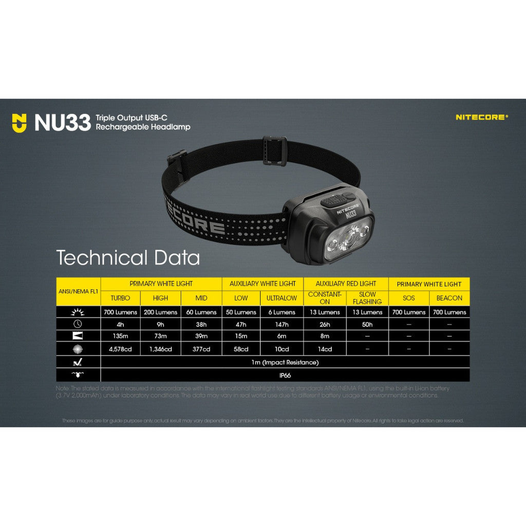 Senter Kepala - NITECORE Headlamp LED Senter Kepala Triple Output IP66 2000mAh 700lm - NU33 (Black)