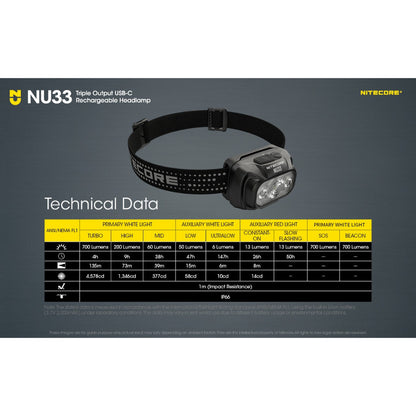 Senter Kepala - NITECORE Headlamp LED Senter Kepala Triple Output IP66 2000mAh 700lm - NU33 (Black)