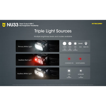 Senter Kepala - NITECORE Headlamp LED Senter Kepala Triple Output IP66 2000mAh 700lm - NU33 (Black)