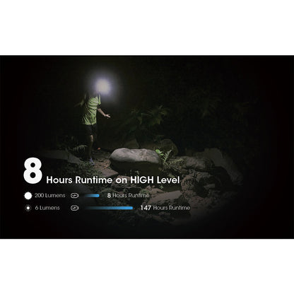 Senter Kepala - NITECORE Headlamp LED Senter Kepala Triple Output IP66 1800mAh 550lm - NU31 (Gray)