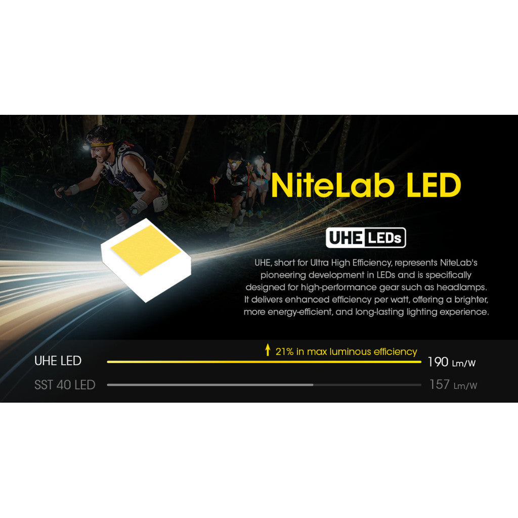 NITECORE Senter Kepala Headlamp UHE LED Triple Light IP66 800 Lumens - UT27 - Black