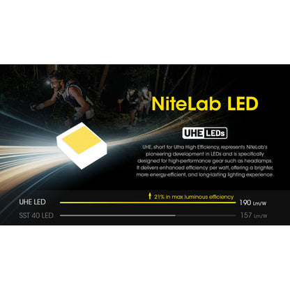 NITECORE Senter Kepala Headlamp UHE LED Triple Light IP66 800 Lumens - UT27 - Black