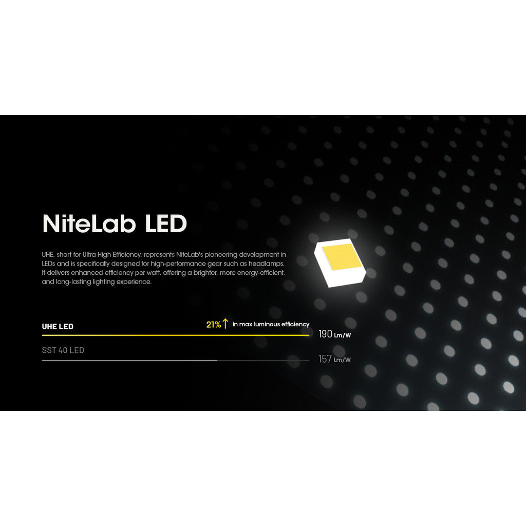 NITECORE Senter Kepala 6 Core LED Headlamp 4000mAh 1600 Lumens IP68 - HC60 UHE - Black