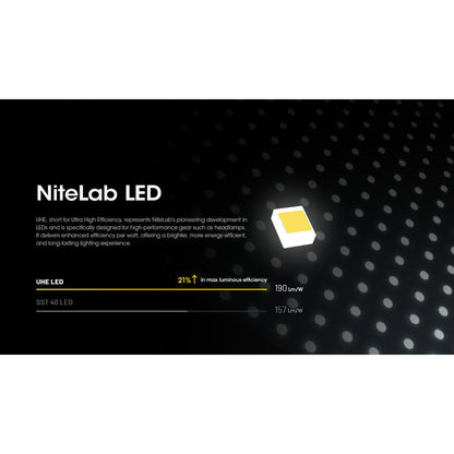 NITECORE Senter Kepala 6 Core LED Headlamp 4000mAh 1600 Lumens IP68 - HC60 UHE - Black