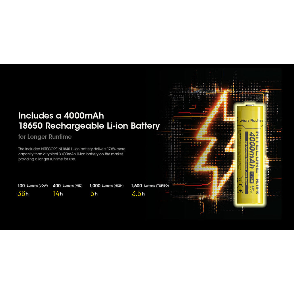 NITECORE Senter Kepala 6 Core LED Headlamp 4000mAh 1600 Lumens IP68 - HC60 UHE - Black