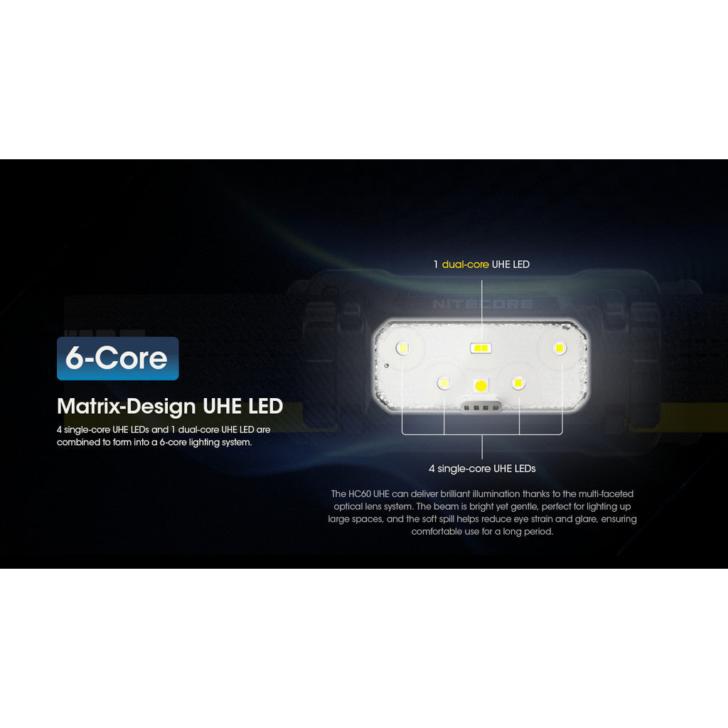 NITECORE Senter Kepala 6 Core LED Headlamp 4000mAh 1600 Lumens IP68 - HC60 UHE - Black