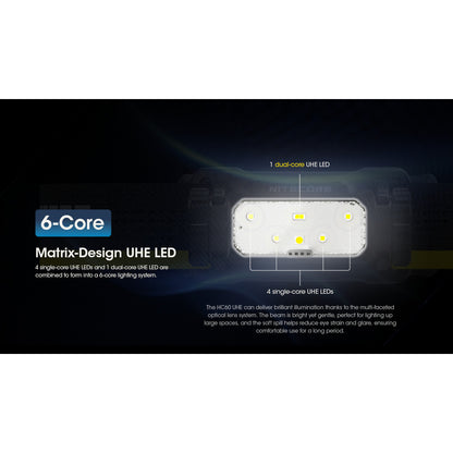 NITECORE Senter Kepala 6 Core LED Headlamp 4000mAh 1600 Lumens IP68 - HC60 UHE - Black