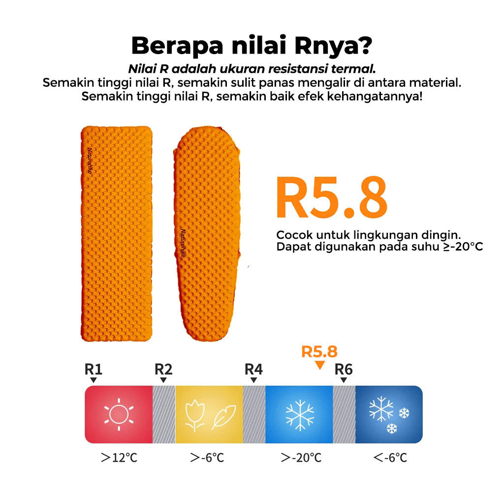 Matras Angin Camping - Naturehike TuYe™ 5.8 Ultralight Inflatable Pad / Orange / Mummy (183x58cm)