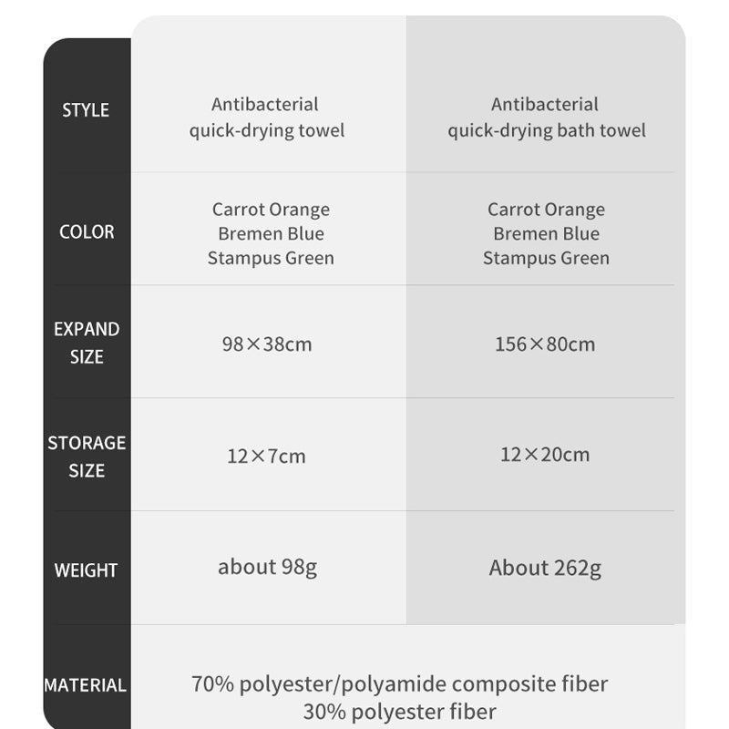 Handuk Microfiber & Anti-Bacterial Outdoor - Naturehike Quick Drying Towel