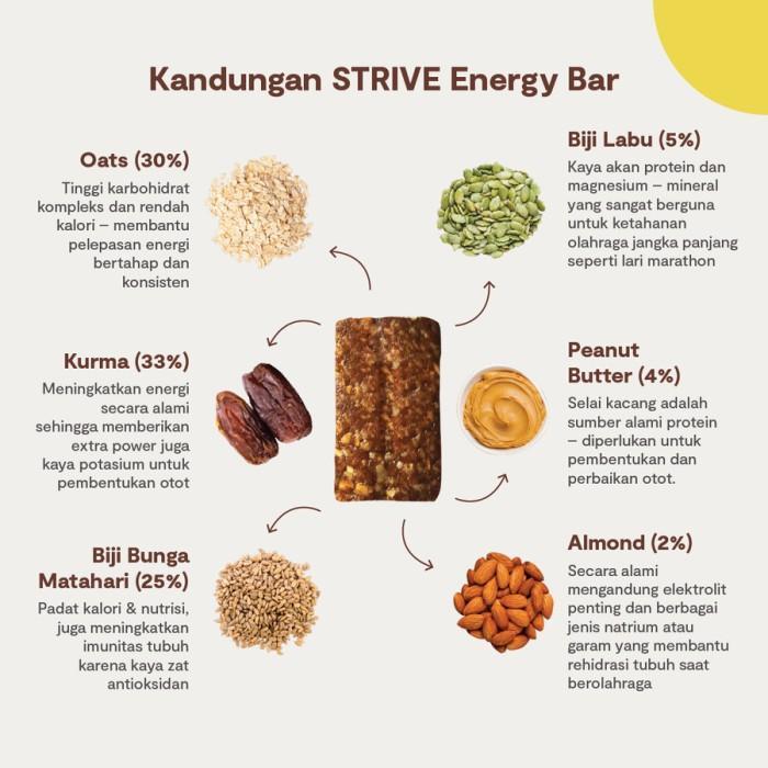 Strive Energy Bar Coco - Camilan Instant Berenergi